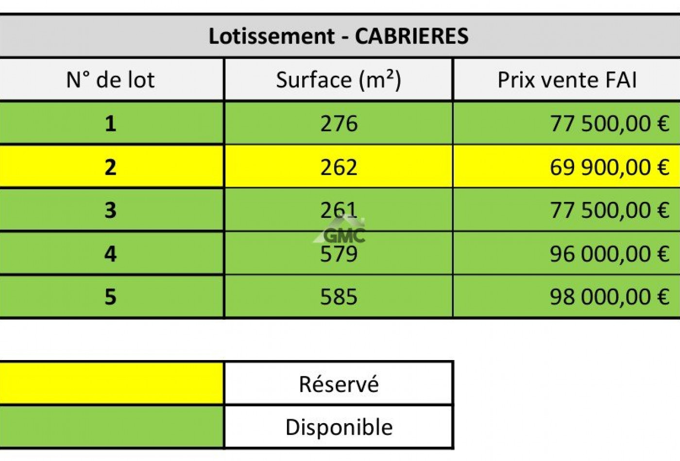 vente Terrain en lotissement Cabrieres - Photo 7
