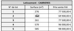 vente Terrain en lotissement Cabrieres