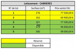 vente Terrain en lotissement Clermont L'herault
