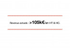 for sale Immeuble de rapport Limoges