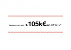 for sale Immeuble de rapport Limoges