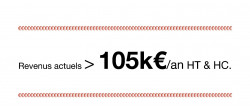 vente Immeuble de rapport Limoges