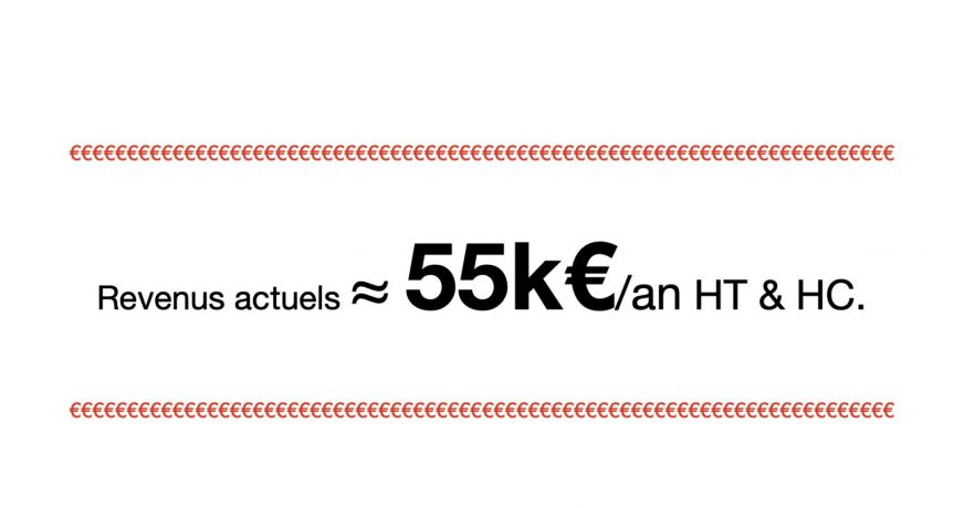 vente Immeuble de rapport Saint Andre De Cubzac