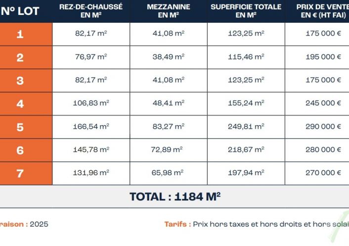 à vendre Locaux d'activité Pontcharra