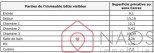 vente Appartement Chatou