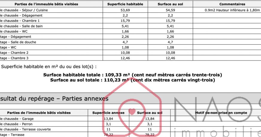 vente Maison Saint Aygulf