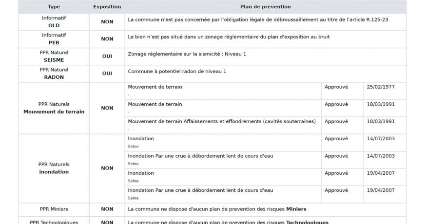 à vendre Appartement Paris 15eme Arrondissement