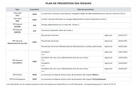 à vendre Appartement Paris 15eme Arrondissement