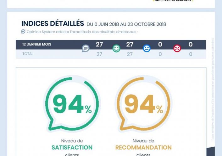 A vendre Maison Gaillac | Réf 810218738 - Addict immobilier 31