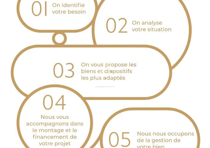 vente Appartement en frais réduits Aizenay