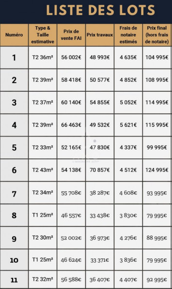 vente Appartement en frais réduits Palluau - Photo 5