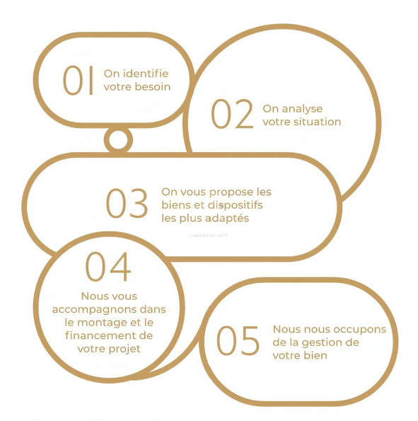 vente Appartement en frais réduits Palluau - Photo 4