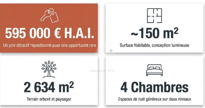 vente Maison et terrain Cuers