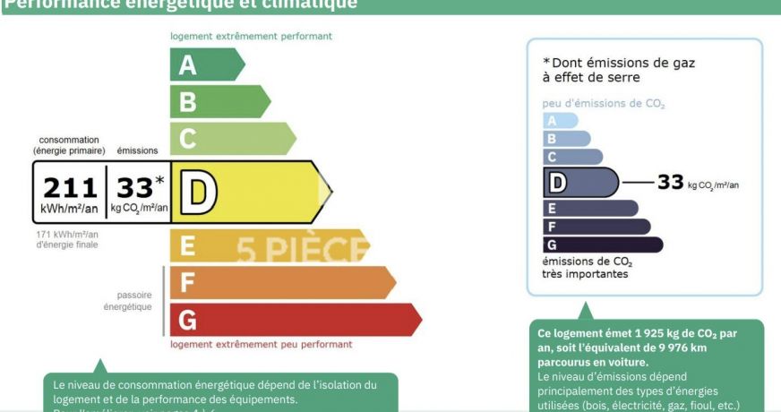 vente Appartement en résidence Boulogne-billancourt