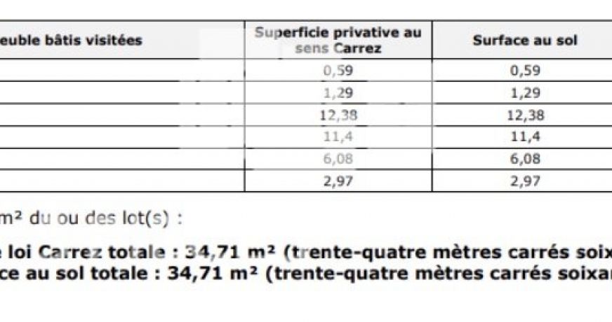 vente Appartement Neuilly Sur Seine