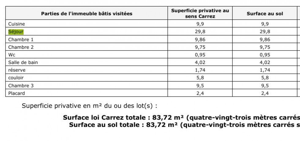 vente Appartement Maisons Alfort - Photo 2