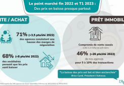 Actualité de mars 2023 Uzege immobilier