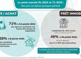 Actualité de mars 2023 Uzege immobilier