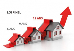 Uzès rejoint la zone b1 de la loi pinel : opportunités d'investissement en vue Uzege immobilier