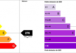 Quels diagnostics immobilier pour vendre ou louer ? Agence du cagire