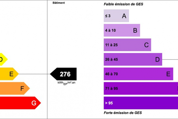 Quels diagnostics immobilier pour vendre ou louer ? Agence du cagire