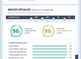 Merci  nos clients ! Immoweb31