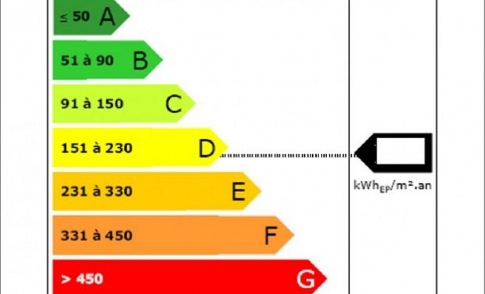 Dpe : le conseil de la construction veut