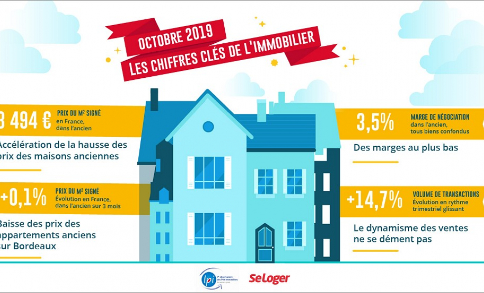 Baromètre seloger 2019 : baisse des prix des appartements anciens sur bordeaux Abessan immobilier