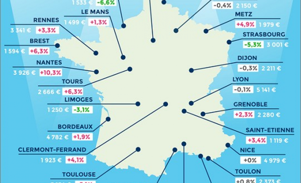 Les prix de l'immobilier de novembre - baromètre Abessan immobilier