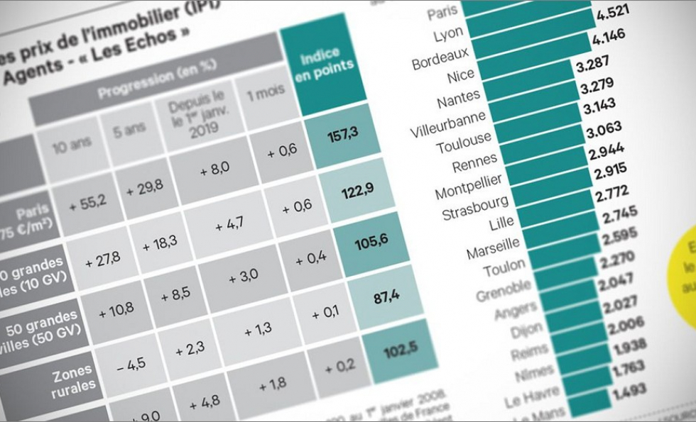 Immobilier ancien : toujours plus de ventes, toujours plus chères Abessan immobilier