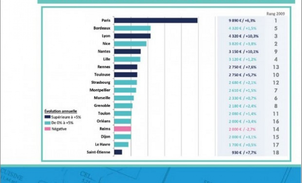 Inquiets pour leur retraite, les français investissent dans la pierre. Abessan immobilier