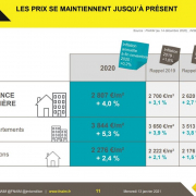 Baromètre de l'immobilier 2021 / rétrospective 2020 Agence amarine