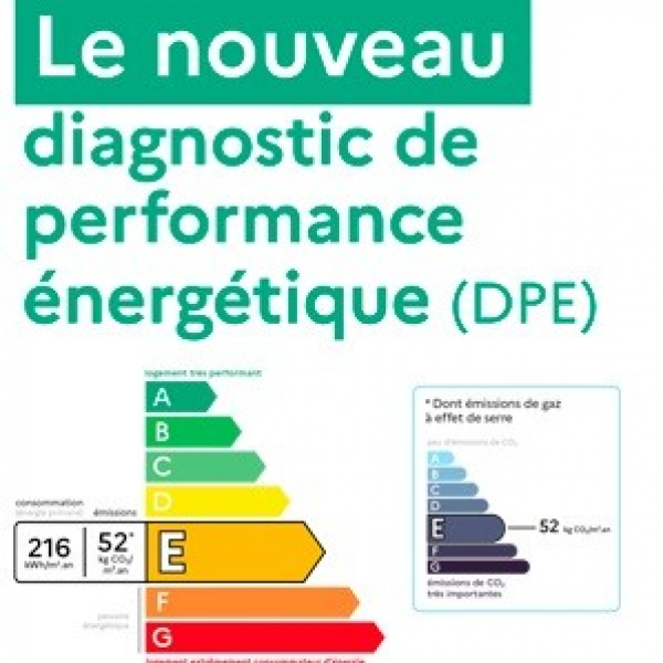Nouveau dpe : ce qui change Agence amarine