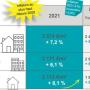 Bilan de l'année 2021 : un record du nombre de ventes ! Agence amarine