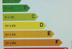 Dpe : quelles sont les nouvelles obligations ? Groupe gesim