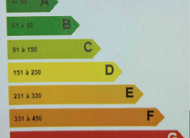 Dpe : quelles sont les nouvelles obligations ?  Groupe gesim