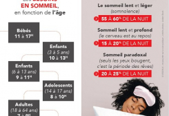 Comment mieux dormir ? Groupe gesim