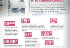 L'immobilier 2021 Agences daure immobilier