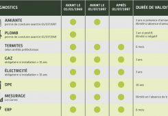 Point diagnostics Immobis