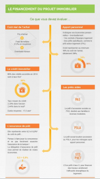 Les conseils pour un premier achat immobilier Comptoir immobilier de france