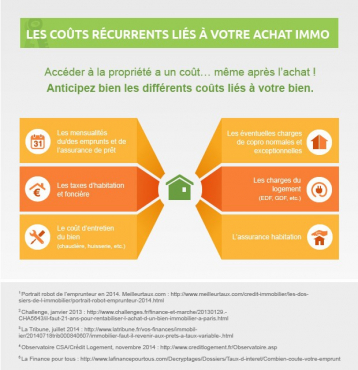 Les conseils pour un premier achat immobilier Comptoir immobilier de france