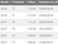 Indice des loyers commerciaux (ilat) Immobilier entreprises