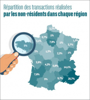 Le marché des acquéreurs de nationalité étrangère non résidents en france Vives immobilier