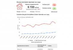 Prix au m2 de l'immobilier  saint-germain-en-laye : derniers chiffres  Immobilire des yvelines