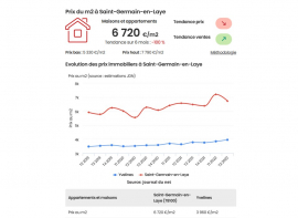 Prix au m2 de l'immobilier à saint-germain-en-laye : derniers chiffres  Immobilière des yvelines