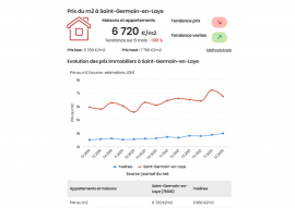 Prix au m2 de l'immobilier  saint-germain-en-laye : derniers chiffres  Immobilire des yvelines