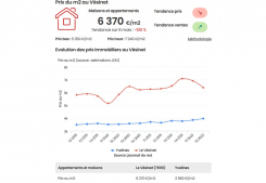 Prix au m2 de l'immobilier au vésinet : derniers chiffres Immobilière des yvelines