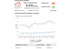 Prix au m2 de l'immobilier au vsinet : derniers chiffres Immobilire des yvelines