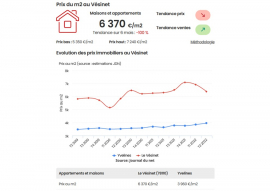 Prix au m2 de l'immobilier au vsinet : derniers chiffres Immobilire des yvelines