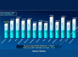 Taxe foncire: saint-germain-en-laye surclasse ses voisines Immobilire des yvelines